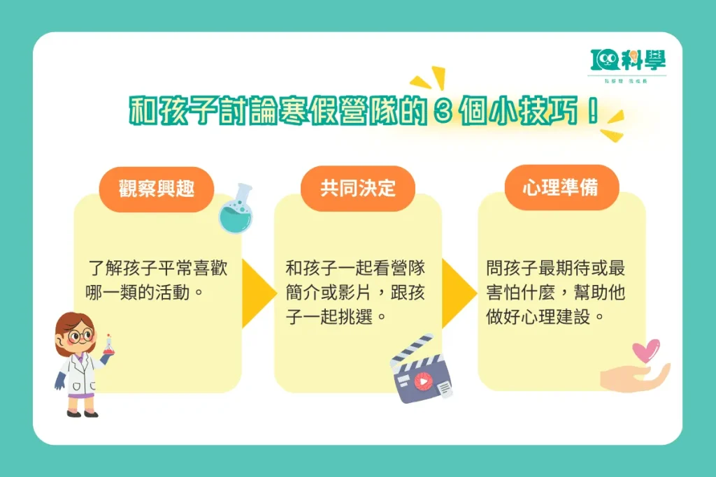 和孩子討論寒假營隊