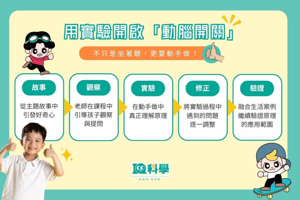 科學實驗過程